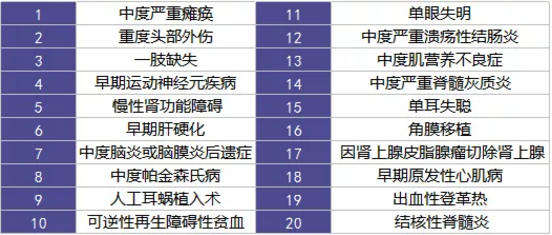  愛(ài)相伴重疾險好不好？值不值得購買(mǎi)？