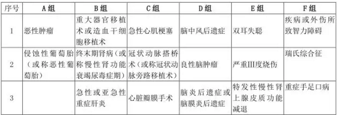  愛(ài)相伴重疾險好不好？值不值得購買(mǎi)？