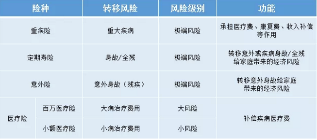 如何給50歲-70歲的父母，配置保險？