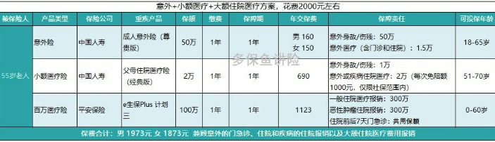如何給50歲-70歲的父母，配置保險？