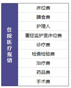 尊享e生值不值得購買(mǎi)？