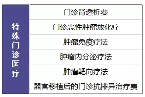 尊享e生值不值得購買(mǎi)？