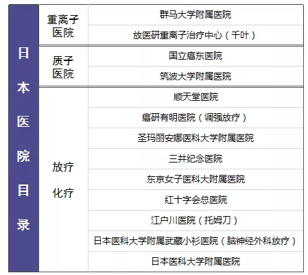 尊享e生值不值得購買(mǎi)？