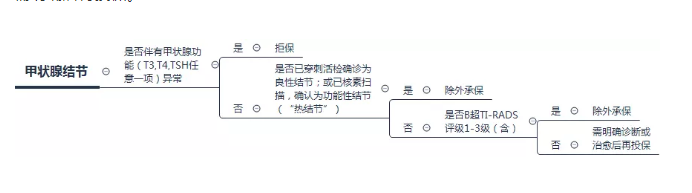 乳腺增生會(huì )發(fā)展成乳腺癌嗎？