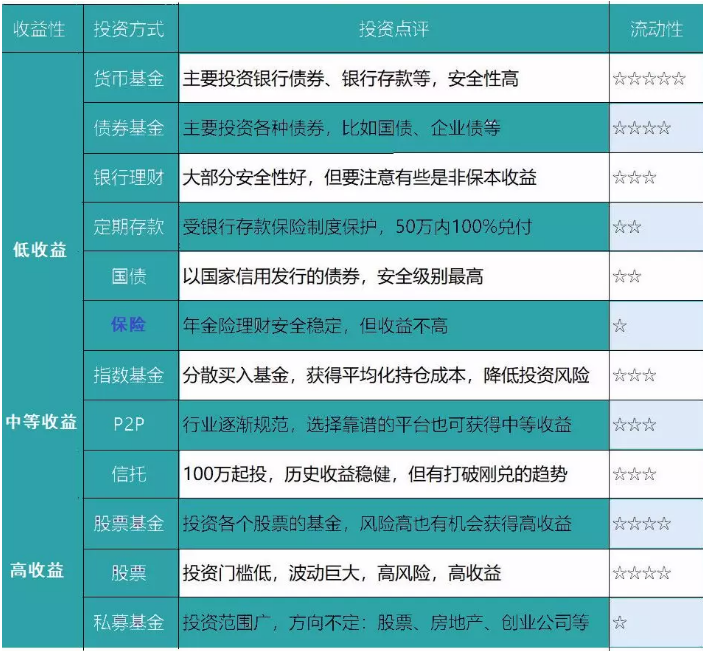 養老險和交社保哪個(gè)更劃算？