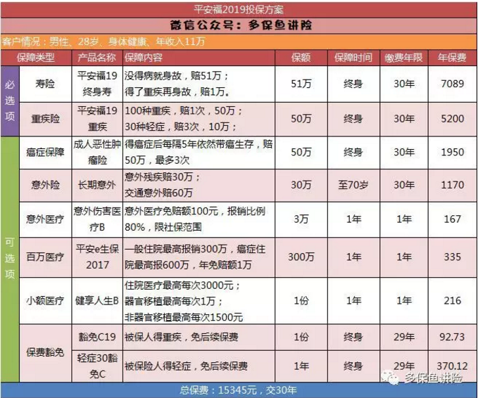 平安保險重疾險中哪一款更好？