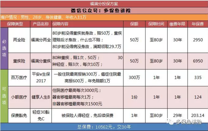 平安保險重疾險中哪一款更好？