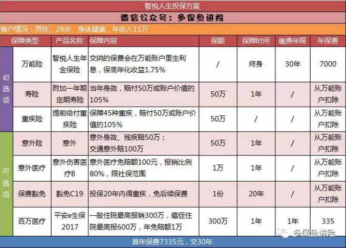 平安保險重疾險中哪一款更好？