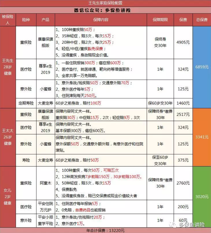 平安保險重疾險中哪一款更好？