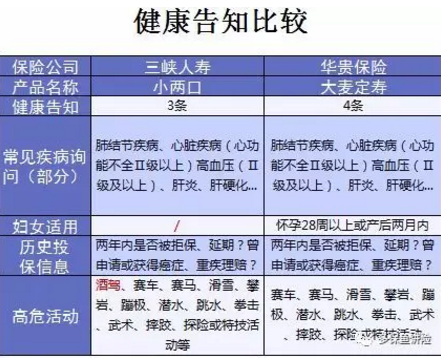 小兩口定期壽險：不僅便宜，性?xún)r(jià)比還高
