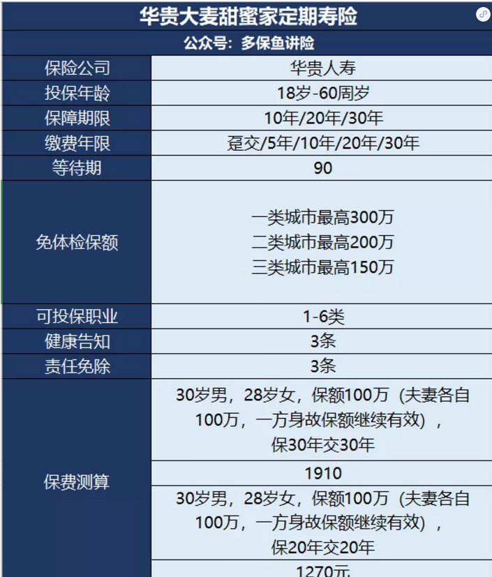 甜蜜家定期壽險怎么樣？
