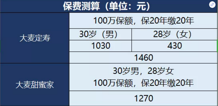 甜蜜家定期壽險怎么樣？