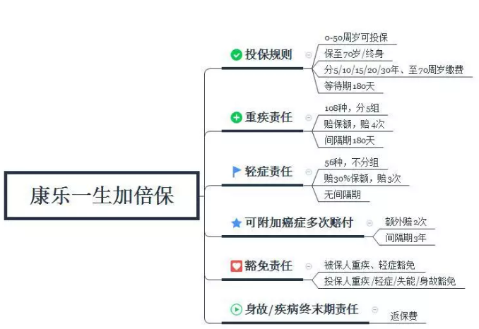 康樂(lè )一生加倍保，值得買(mǎi)嗎？