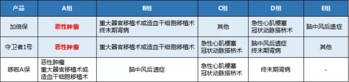 康樂(lè )一生加倍保，值得買(mǎi)嗎？