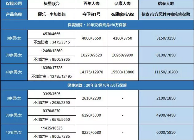 康樂(lè )一生加倍保，值得買(mǎi)嗎？