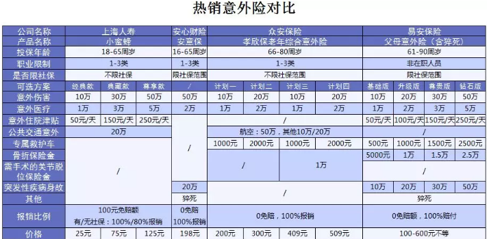 易安父母意外險怎么樣？值得買(mǎi)嗎