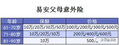 易安父母意外險怎么樣？值得買(mǎi)嗎