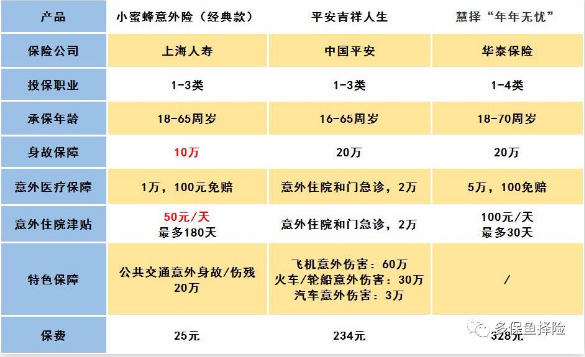 怎么給60歲的爸媽買(mǎi)保險？
