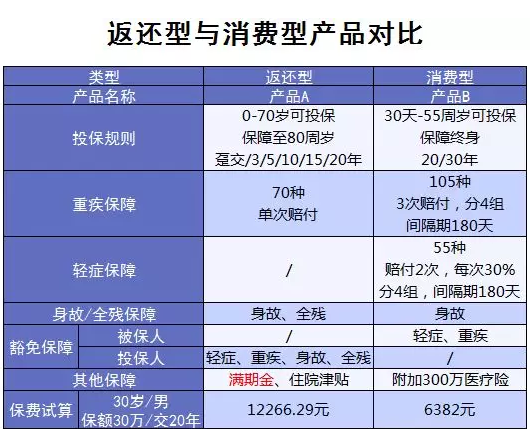 常見(jiàn)的保險誤區有哪些？