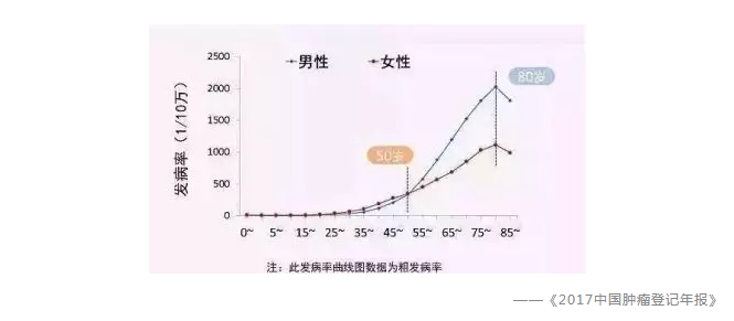 常見(jiàn)的保險誤區有哪些？