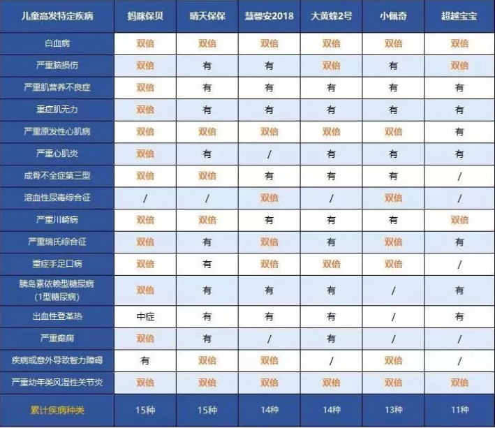中荷人壽超越寶寶少兒重疾險怎么樣？