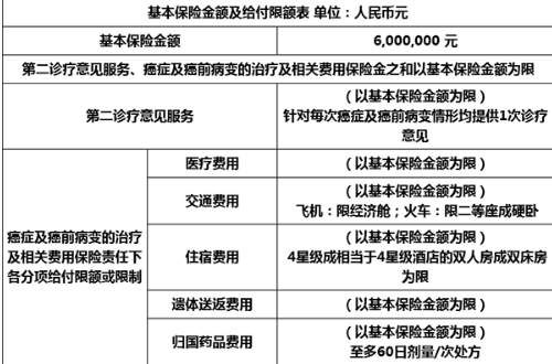 鑫聯(lián)星癌癥海外醫療保險怎么樣？
