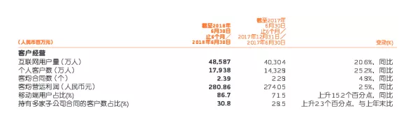 網(wǎng)上買(mǎi)保險和線(xiàn)下買(mǎi)保險有什么區別？