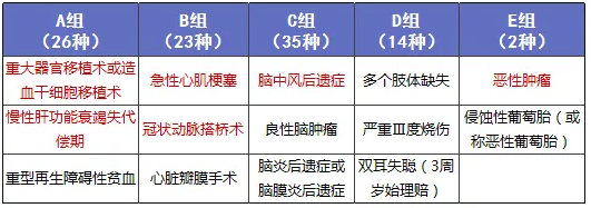 少兒多次賠付重疾險買(mǎi)哪款比較好？