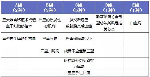 少兒多次賠付重疾險買(mǎi)哪款比較好？