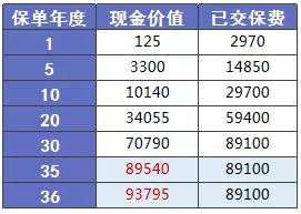 少兒多次賠付重疾險買(mǎi)哪款比較好？