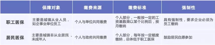 醫保報銷(xiāo)需要注意什么？