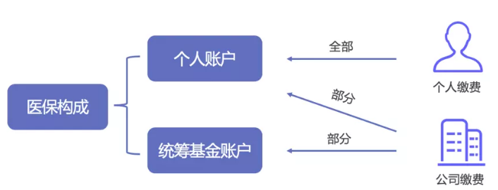 醫保報銷(xiāo)需要注意什么？