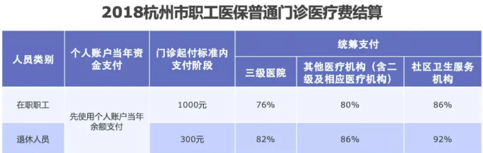 醫保報銷(xiāo)需要注意什么？