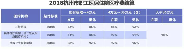 醫保報銷(xiāo)需要注意什么？