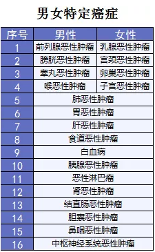 超級瑪麗重疾險該不該買(mǎi)？