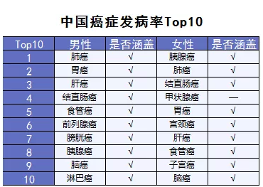 超級瑪麗重疾險該不該買(mǎi)？