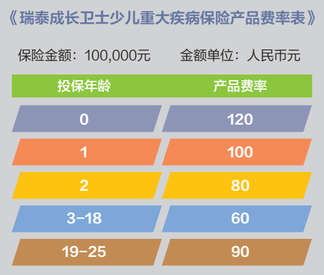 成長(cháng)衛士少兒重疾險怎么樣？有什么優(yōu)缺點(diǎn)