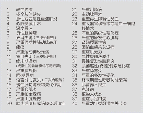 成長(cháng)衛士少兒重疾險怎么樣？有什么優(yōu)缺點(diǎn)