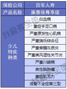 康惠保至尊版保障到底怎么樣？