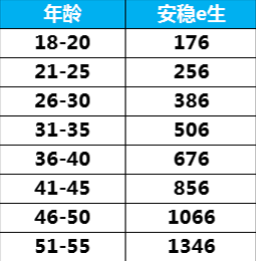 眾安安穩e生怎么樣？有什么優(yōu)缺點(diǎn)