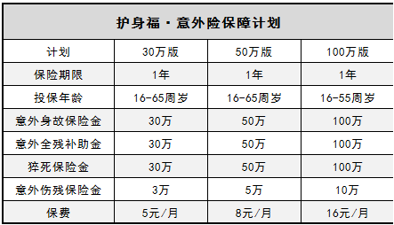  微信護身福意外險怎么樣？有什么優(yōu)缺點(diǎn)