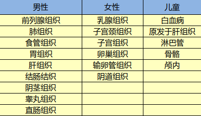 光大永明達爾文超越者怎么樣？有什么特點(diǎn)