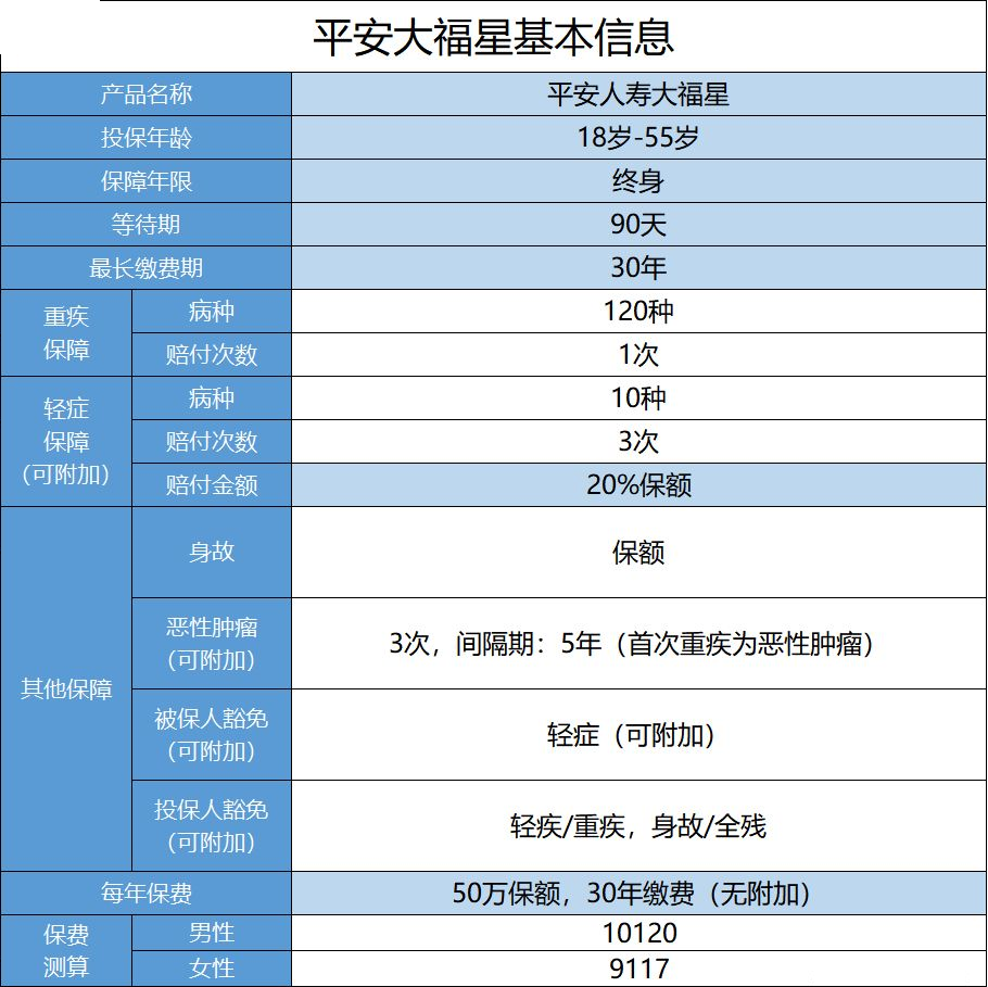 平安小福星怎么樣？值不值得購買(mǎi)