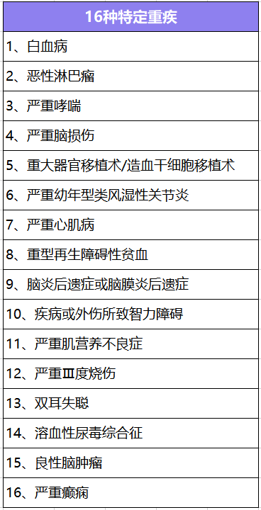  大黃蜂少兒重疾險2號長(cháng)期醫療版怎么樣？有什么特點(diǎn)