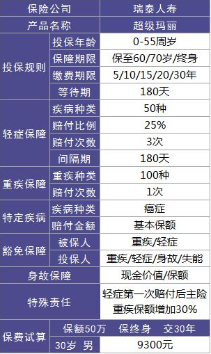 瑞泰人壽超級瑪麗重疾險怎么樣？