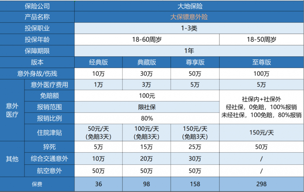 大地大保鏢意外險怎么樣？