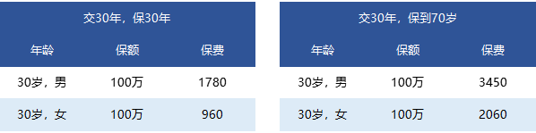 國富一世無(wú)憂(yōu)定期壽險怎么樣？