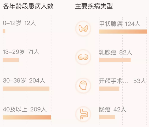 相互寶分攤金額暴漲50倍！要不要退出？