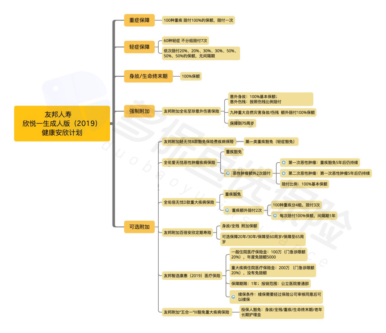  友邦欣悅一生成人版2019怎么樣？有什么特點(diǎn)