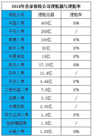 拒賠案例：男子身亡索賠2400萬(wàn)元，保險公司拒賠！憑什么？